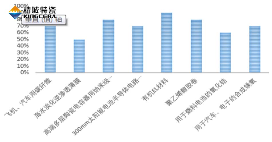 4008云顶集团(国际)股份有限公司